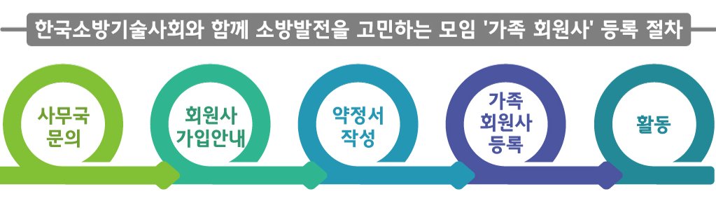 가족회원사 등록절차